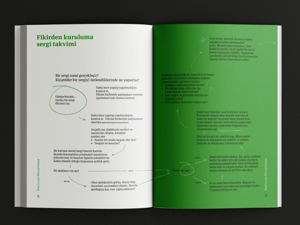 Kim Korkar Çağdaş Sanattan?