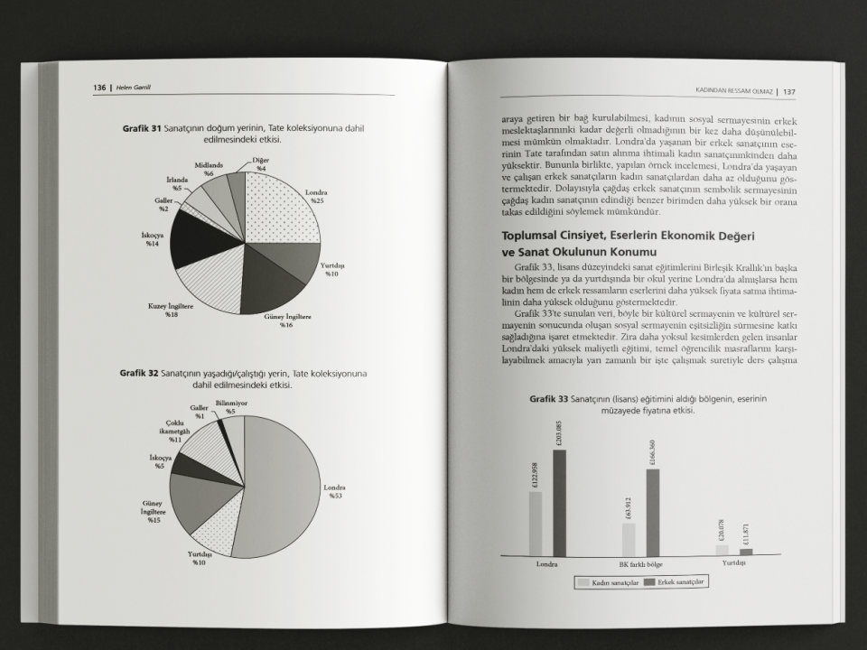 Kadından Ressam Olmaz Çağdaş Sanatta Toplumsal Cinsiyet, Değerler ve Cam Tavanlar